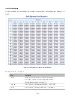 Preview for 219 page of Interlogix NS4750-24S-4T-4X User Manual