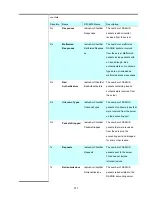 Preview for 311 page of Interlogix NS4750-24S-4T-4X User Manual