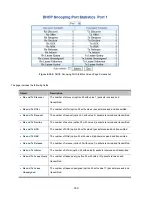 Preview for 330 page of Interlogix NS4750-24S-4T-4X User Manual