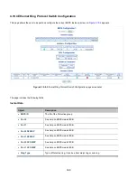 Preview for 398 page of Interlogix NS4750-24S-4T-4X User Manual