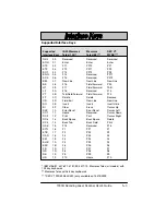 Preview for 73 page of Intermec 1551B Series User Manual