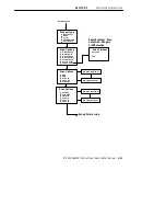 Preview for 41 page of Intermec 5900 SERIES User Manual