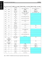 Preview for 166 page of Intermec 6300 SERIES Programmer'S Reference Manual