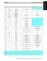 Preview for 167 page of Intermec 6300 SERIES Programmer'S Reference Manual