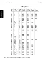 Preview for 282 page of Intermec 6300 SERIES Programmer'S Reference Manual