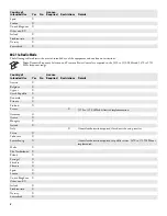 Preview for 2 page of Intermec BRCM1017 Important Information Manual