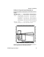 Preview for 95 page of Intermec CK3a User Manual