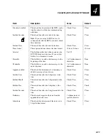 Preview for 105 page of Intermec DCS 300 User Manual