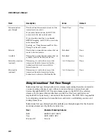 Preview for 216 page of Intermec DCS 300 User Manual