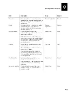 Preview for 243 page of Intermec DCS 300 User Manual