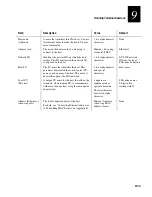 Preview for 247 page of Intermec DCS 300 User Manual