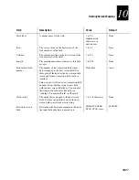 Preview for 295 page of Intermec DCS 300 User Manual