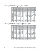 Preview for 152 page of Intermec EasyCoder PC4 Programmer'S Reference Manual