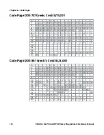 Preview for 156 page of Intermec EasyCoder PC4 Programmer'S Reference Manual