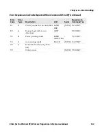 Preview for 177 page of Intermec EasyCoder PC4 Programmer'S Reference Manual