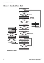 Preview for 68 page of Intermec ED40 Integration Manual