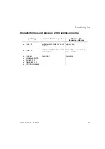 Preview for 173 page of Intermec MaxiScan 2200 Reference Manual