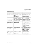 Preview for 227 page of Intermec MaxiScan 2200 Reference Manual