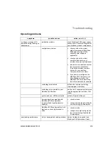 Preview for 229 page of Intermec MaxiScan 2200 Reference Manual