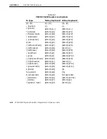 Preview for 110 page of Intermec VT220/ANSI Programmer'S Reference Manual