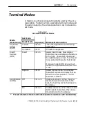 Preview for 155 page of Intermec VT220/ANSI Programmer'S Reference Manual