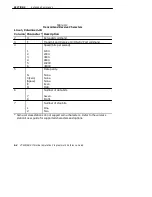 Preview for 210 page of Intermec VT220/ANSI Programmer'S Reference Manual