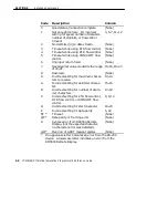 Preview for 214 page of Intermec VT220/ANSI Programmer'S Reference Manual