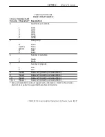 Preview for 223 page of Intermec VT220/ANSI Programmer'S Reference Manual