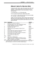 Preview for 225 page of Intermec VT220/ANSI Programmer'S Reference Manual