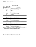 Preview for 230 page of Intermec VT220/ANSI Programmer'S Reference Manual