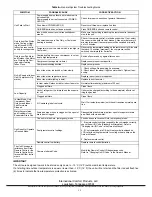 Preview for 19 page of International comfort products DFS2A324K1A Installation, Service And User Instructions Manual