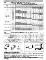 Preview for 53 page of International comfort products F9MVE Installation Instructions Manual