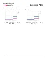 Preview for 8 page of International Rectifier IRDC38063-P1V2 User Manual