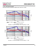 Preview for 10 page of International Rectifier IRDC38063-P1V2 User Manual