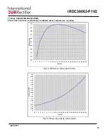 Preview for 11 page of International Rectifier IRDC38063-P1V2 User Manual