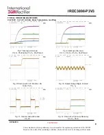 Preview for 8 page of International Rectifier SupIRBuck IR3898 User Manual