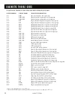 Preview for 100 page of International VT 275 V6 Manual