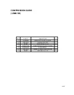 Preview for 63 page of Interpack IPG UA 262024 SB Operations Manual & Parts List