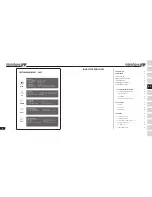 Preview for 5 page of Interphone F4XT (German) Bedienungsanleitung