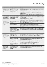 Preview for 31 page of Interroll DP 0080 User Manual