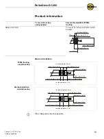 Preview for 17 page of Interroll RollerDrive EC200 User Manual