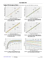 Preview for 11 page of Intersil ISL8272MEVAL1Z User Manual