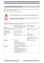 Preview for 3 page of Intewa AQUALOOP greywater recycling 1200 L/day Maintenance Manual