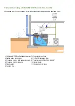 Preview for 2 page of Intewa RAINMASTER Eco Manual