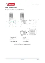 Preview for 41 page of Intimus HDD Gladiator Instruction Manual For Use And Maintenance