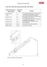 Preview for 31 page of Intimus INT-GU-05280EPSP Operation Manual