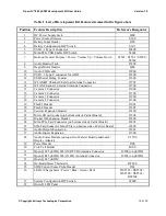 Preview for 10 page of Intrinsyc Open-Q 845 mSOM User Manual