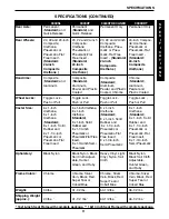 Preview for 11 page of Invacare 9000 SL Owner'S Operator And Maintenance Manual