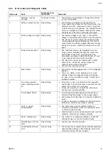 Preview for 13 page of Invacare Comet ULTRA Service Manual