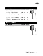 Preview for 114 page of Invacare Hydra C650PW Owner'S Manual